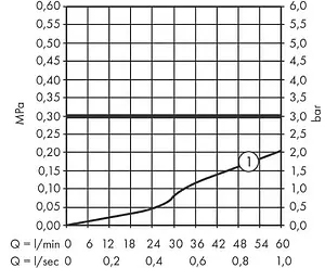 Смеситель на борт ванны на 2 отверстия Hansgrohe Vernis Blend хром 71442000 Смеситель на борт ванны на 2 отверстия Hansgrohe Vernis Blend хром 71442000, 3