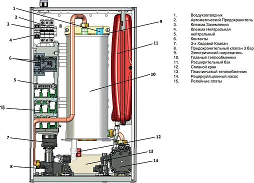 Котел электрический одноконтурный 15кВт E.C.A. Arceus EK 15 ST RU 2000000006529