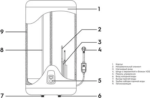 Водонагреватель накопительный электрический Electrolux EWH 50 Royal