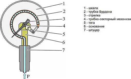 Манометр радиальный Valtec 40мм 4 бар ⅛&quot; VT.TM40.DF.01