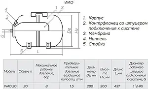 Гидроаккумулятор Impero WAO20-P 20л 8 бар, 2