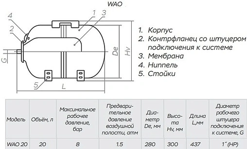 Гидроаккумулятор Impero WAO20-P 20л 8 бар