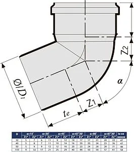 Отвод внутренний D=110мм Угол 15° Sinikon 504049.R, 2