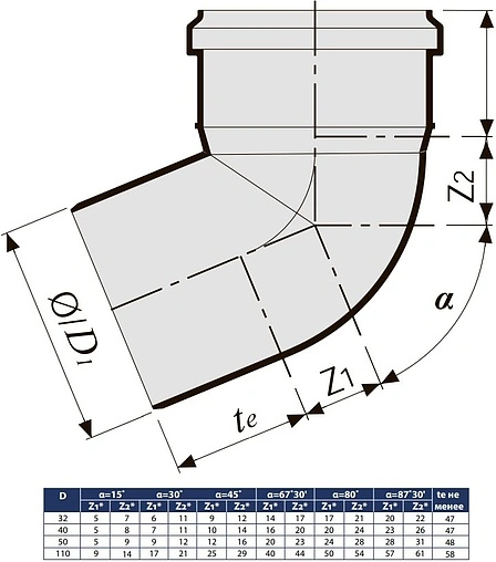 Отвод внутренний D=40мм Угол 30° Sinikon 504015.R