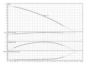 Станция автоматического водоснабжения Wilo HiMulti 3 H 20/2-24 2550647 Станция автоматического водоснабжения Wilo HiMulti 3 H 20/2-24 2550647, 4
