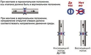 Клапан обратный поворотный двустворчатый межфланцевый Ду65 Ру16 Tecofi CB3449-EPA0065 Клапан обратный поворотный двустворчатый межфланцевый Ду65 Ру16 Tecofi CB3449-EPA0065, 4