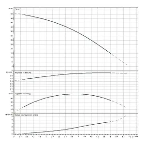 Насос поверхностный Wilo HiMulti 3 3-45 P 4194284 Насос поверхностный Wilo HiMulti 3 3-45 P 4194284, 3