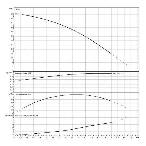 Насос поверхностный Wilo HiMulti 3 3-45 P 4194284 Насос поверхностный Wilo HiMulti 3 3-45 P 4194284