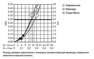 Душевая стойка Hansgrohe Crometta 85 Multi 3jet 90см хром 27766000 Душевая стойка Hansgrohe Crometta 85 Multi 3jet 90см хром 27766000, 4