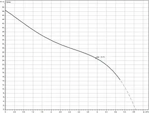 Станция автоматического водоснабжения Wilo Jet HWJ 50 L 204 2549384 Станция автоматического водоснабжения Wilo Jet HWJ 50 L 204 2549384, 2
