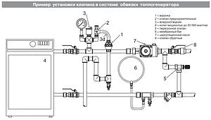Клапан предохранительный ½&quot; 6 бар Valtec VT.0490.IG.0460, 4