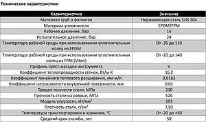Труба из нержавеющей стали Varmega Inox Press 15 x 1.0 мм штанга 4м VM7003041510 Труба из нержавеющей стали Varmega Inox Press 15 x 1.0 мм штанга 4м VM7003041510, 2