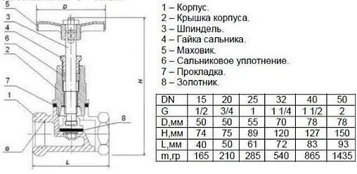 Вентиль запорно-регулирующий 1½&quot;в x 1½&quot;в Ci 15Б1п 01.02.0000400