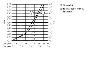 Смеситель для ванны скрытого монтажа Hansgrohe Novus хром 71047000 Смеситель для ванны скрытого монтажа Hansgrohe Novus хром 71047000, 3