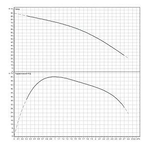 Система автоматического водоснабжения Wilo TWU 3.01-30-EM-PnP(2/PS) 4091656 Система автоматического водоснабжения Wilo TWU 3.01-30-EM-PnP(2/PS) 4091656, 2