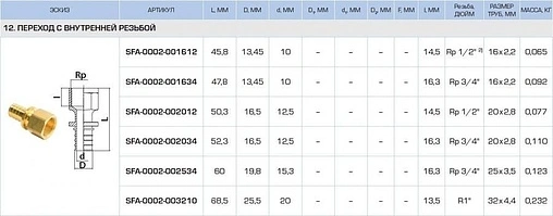 Муфта аксиальная переходная 25мм x ¾&quot;в Stout SFA-0002-002534