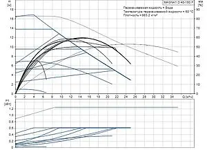 Насос циркуляционный Grundfos MAGNA1 D 40-180 F 99221312 Насос циркуляционный Grundfos MAGNA1 D 40-180 F 99221312, 2