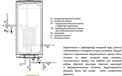 Бойлер косвенного нагрева Drazice OKC 160 NTR/Z (24 кВт) 1106508101