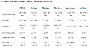 Лента ФУМ 19 x 0.2мм x 11м Unipak Jumbotape 1000557 Лента ФУМ 19 x 0.2мм x 11м Unipak Jumbotape 1000557, 4