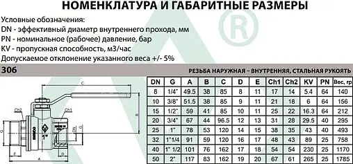 Кран шаровый 2"в x 2"н Bugatti Oregon 03060115