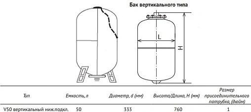 Гидроаккумулятор UniPump 50л 6 бар 88489 Гидроаккумулятор UniPump 50л 6 бар 88489