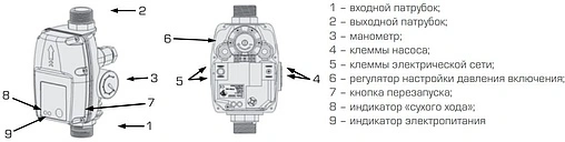 Блок управления насосом Stout BRIO-2000M SCS-0001-000061