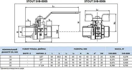 Кран шаровый 1"н x 1"н Stout SVB-0006-000025