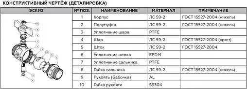 Кран шаровый ½&quot;н x ½&quot;н Rommer ГОСТ Р 59553-2021 RBV-0007-2410215