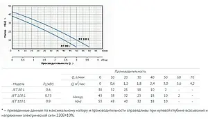 Насос поверхностный Unipump JET 110 L 11582 Насос поверхностный Unipump JET 110 L 11582, 4