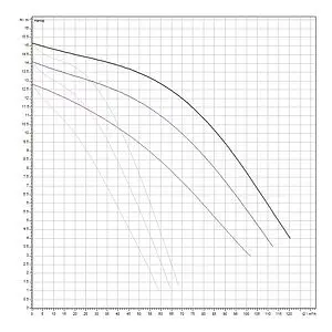 Насос циркуляционный Wilo TOP-SD 80/15-DM 2165569 Насос циркуляционный Wilo TOP-SD 80/15-DM 2165569, 3