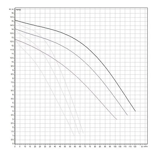 Насос циркуляционный Wilo TOP-SD 80/15-DM 2165569 Насос циркуляционный Wilo TOP-SD 80/15-DM 2165569