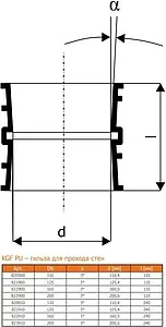 Гильза для прохода стен наружная D=110мм L=110мм Ostendorf KGF 820900, 2