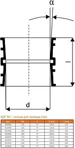 Гильза для прохода стен наружная D=200мм L=240мм Ostendorf KGF 823910, 2