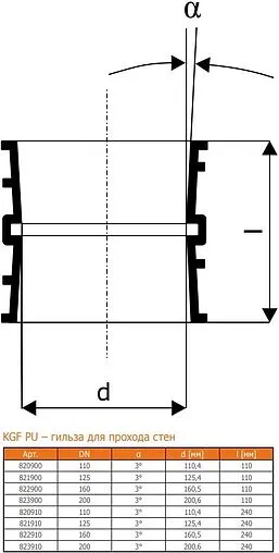 Гильза для прохода стен наружная D=110мм L=240мм Ostendorf KGF 820910