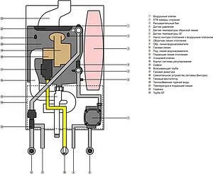 Настенный конденсационный газовый котел одноконтурный турбированный 35кВт Wolf FGB-35 8616043 Настенный конденсационный газовый котел одноконтурный турбированный 35кВт Wolf FGB-35 8616043, 3