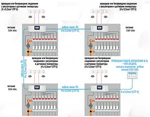 Беспроводной/проводной контроллер 8 зон НЗ 230В Stout L-9r STE-0101-009000, 5