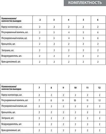 Группа коллекторная без расходомеров 12 отводов 1&quot;в/в x ¾&quot;ек Wester MUVS12134