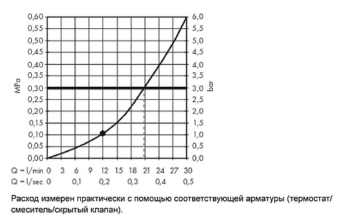 Лейка верхнего душа с потолочным креплением Hansgrohe Rainmaker Select 460 1jet белое стекло/хром 24002400