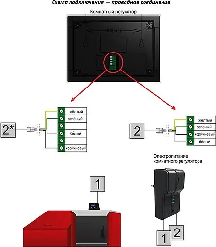 Проводной комнатный регулятор котла с коммуникацией RS Stout ST-281 белый STE-0101-100281
