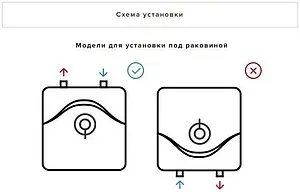 Водонагреватель накопительный электрический Ariston BLU EVO R 15U RU 3100829 Водонагреватель накопительный электрический Ariston BLU EVO R 15U RU 3100829, 4