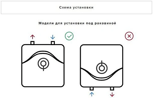 Водонагреватель накопительный электрический Ariston BLU EVO R 15U RU 3100829