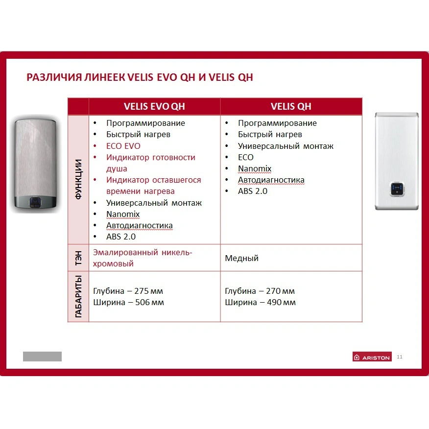 Водонагреватель накопительный электрический Ariston ABS VLS EVO QH 30 3700439