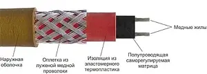 Кабель нагревательный саморегулирующийся Freezstop-15 100035638500 Кабель нагревательный саморегулирующийся Freezstop-15 100035638500, 2