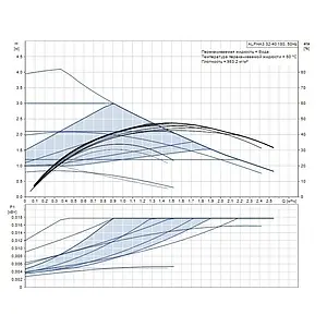 Насос циркуляционный Grundfos Alpha3 32-40 98890813, 2