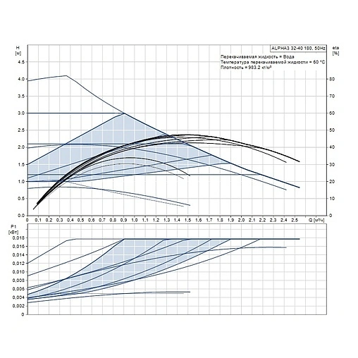 Насос циркуляционный Grundfos Alpha3 32-40 98890813