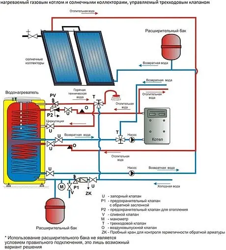 Бойлер косвенного нагрева с возможностью установки ТЭНа Drazice OKC 250 NTRR/BP (56 кВт) 110990101