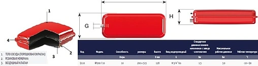 Расширительный бак CIMM RP 200 10л 3 бар 9110