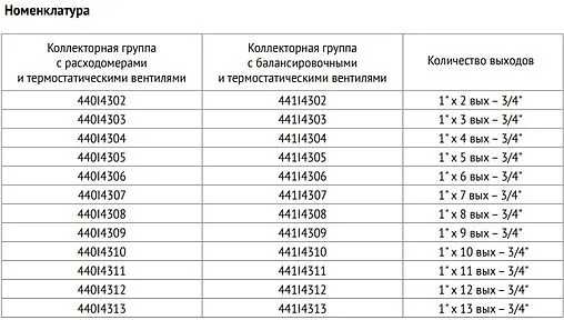 Группа коллекторная без расходомеров 2 отвода 1&quot;в/в x ¾&quot;ек Uni-fitt 441I4302