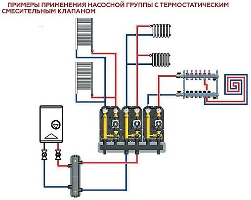 Насосный модуль с термостатическим смесительным клапаном 1½&quot;н х 1&quot;в Rommer RDG-1002-012501 без насоса