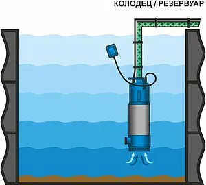 Насос колодезный центробежный 7&quot; Aquario Freediver ASP3-30 3330, 2